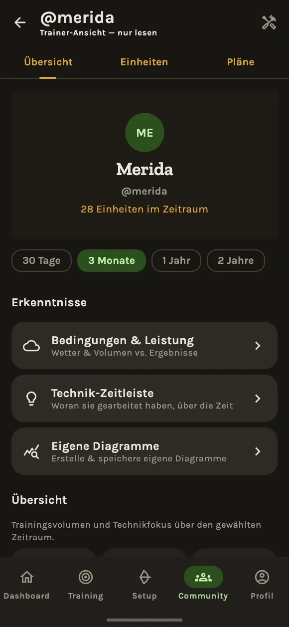 Trainiere mit deinem Trainer