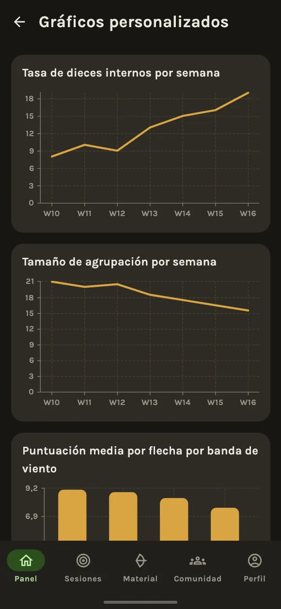 Entiende qué dicen tus números