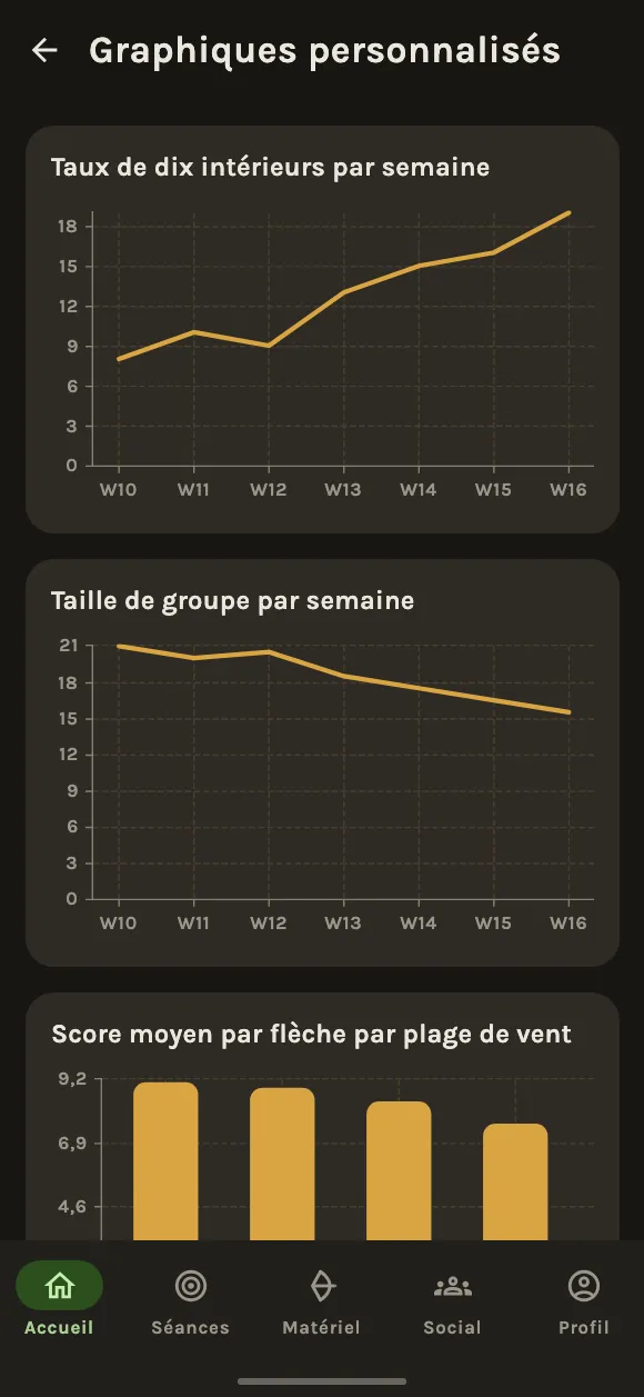 Comprends ce que disent tes chiffres