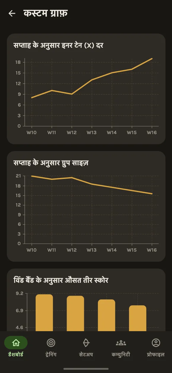 जानें आपके आंकड़े क्या कहते हैं