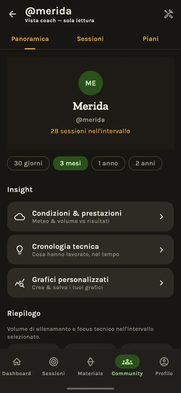 Allenati con il tuo coach