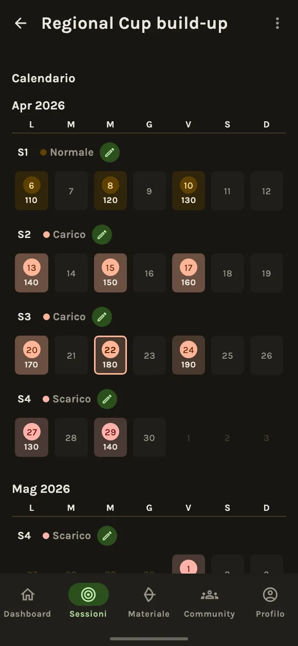 Pianifica. Allenati. Migliora.