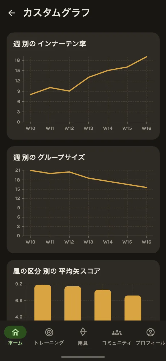 数字の意味が見えてくる
