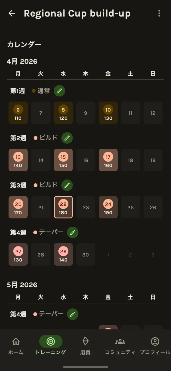 計画。練習。成長。