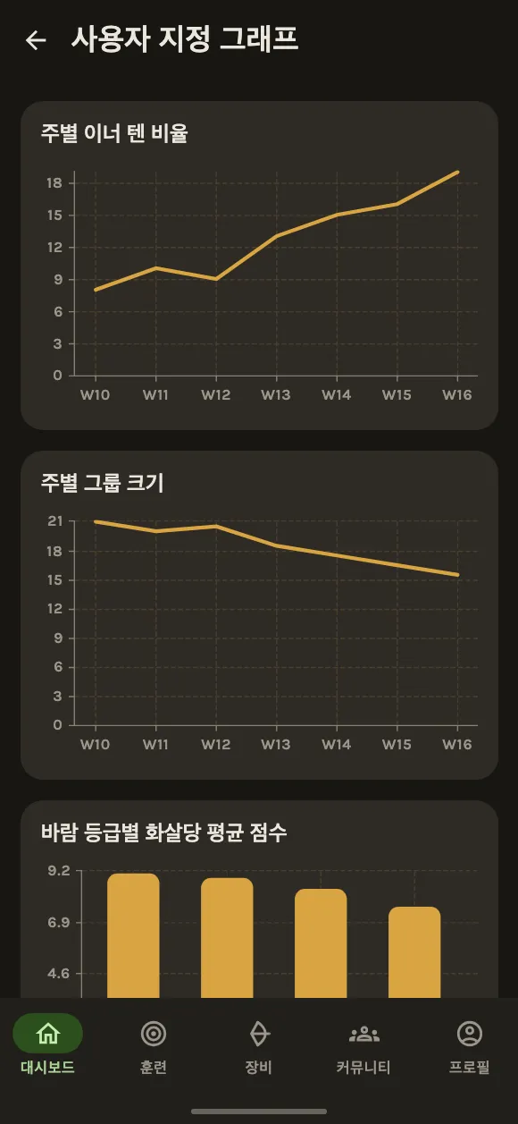숫자가 말하는 것을 확인하세요