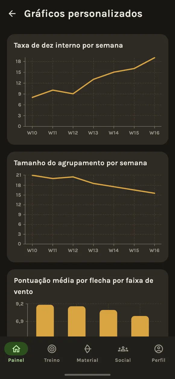 Entenda o que seus números dizem