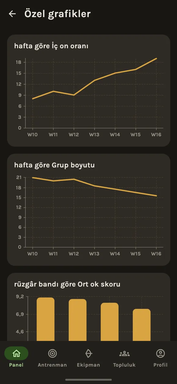 Rakamlarının ne anlattığını gör